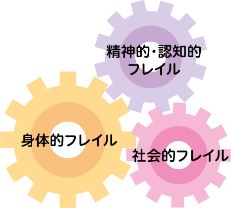 フレイル