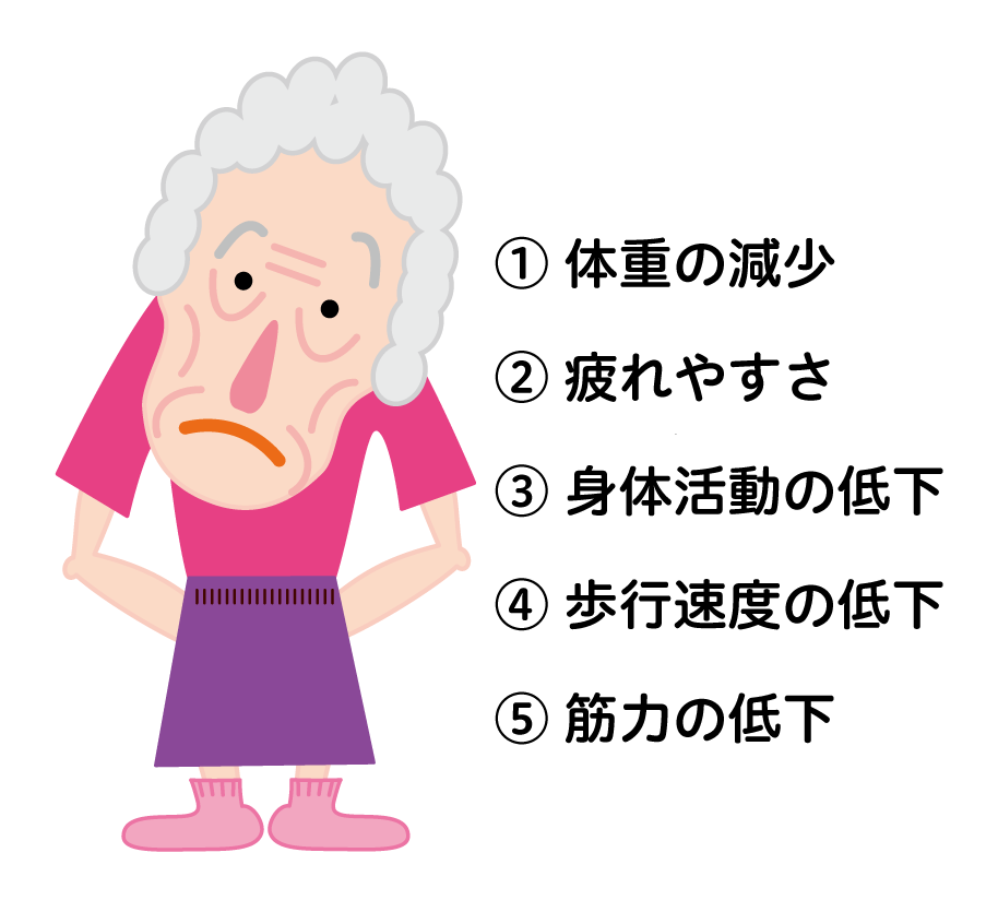 フレイル_解説