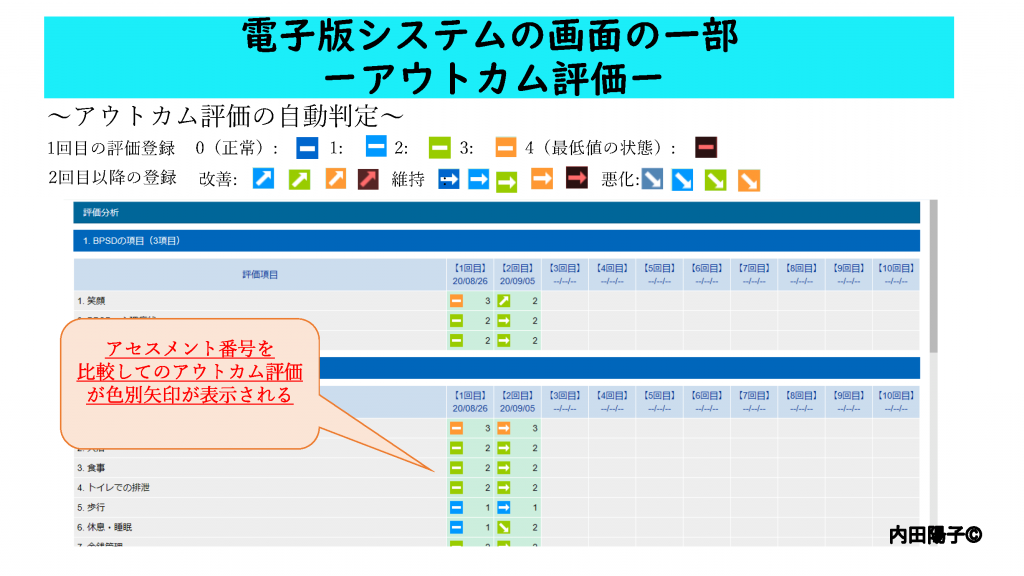 電子版の画面例（アウトカム評価）