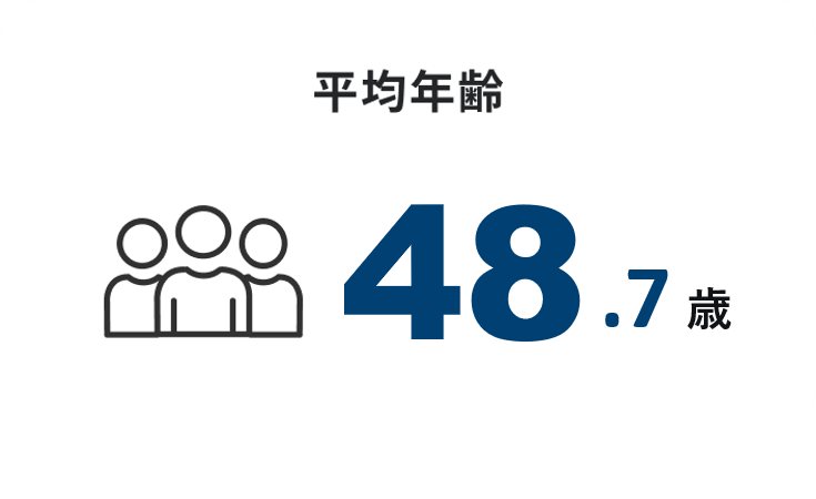 平均年齢 48歳