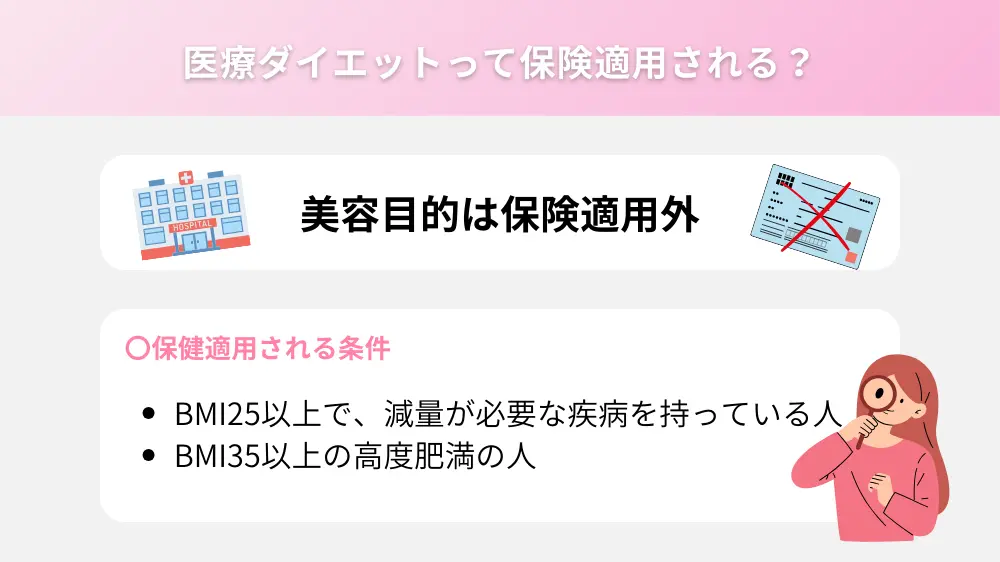 医療ダイエットって保険適用される？