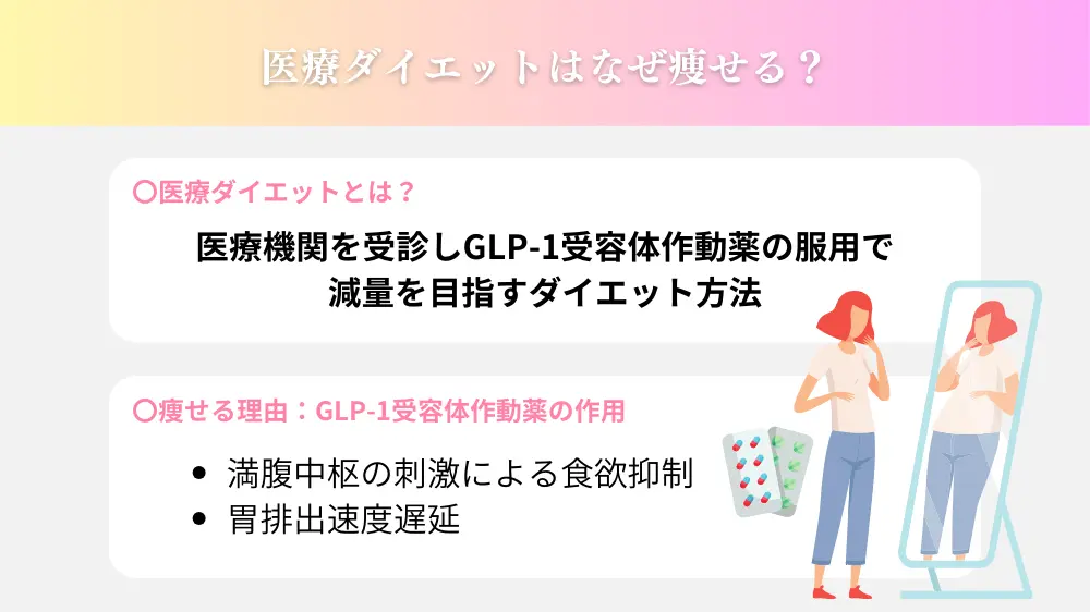 医療ダイエット（GLP-1）はなぜ痩せる？