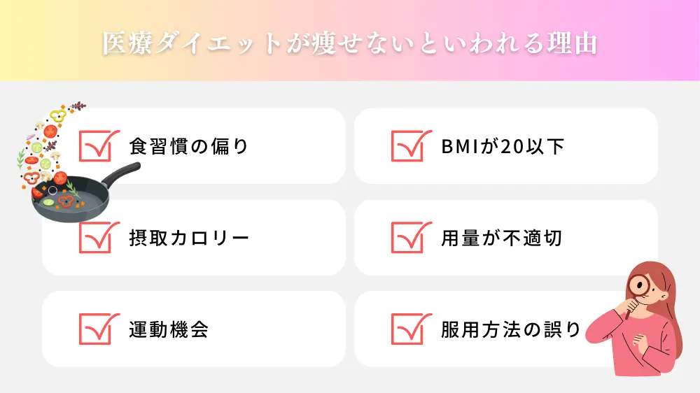 医療ダイエット（GLP-1ダイエット）が痩せないといわれる理由