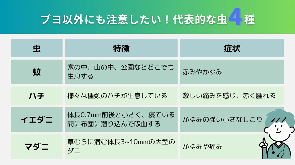 ブヨ以外の虫にも注意！代表的な虫刺されの症状