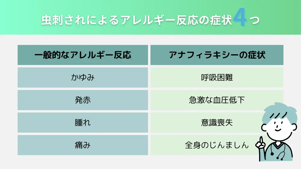 虫刺されによって引き起こされるアレルギー