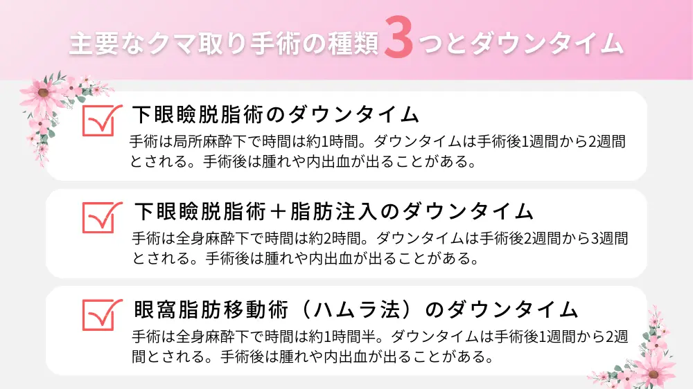 クマ取り手術の種類とそれぞれのダウンタイム