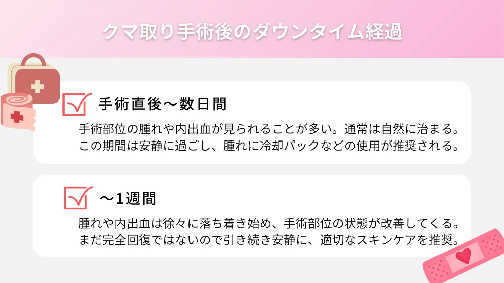 クマ取り手術後のダウンタイム経過の詳細