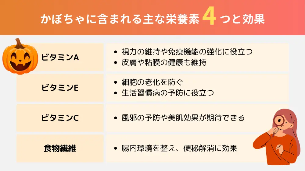 かぼちゃの栄養成分とその健康への影響