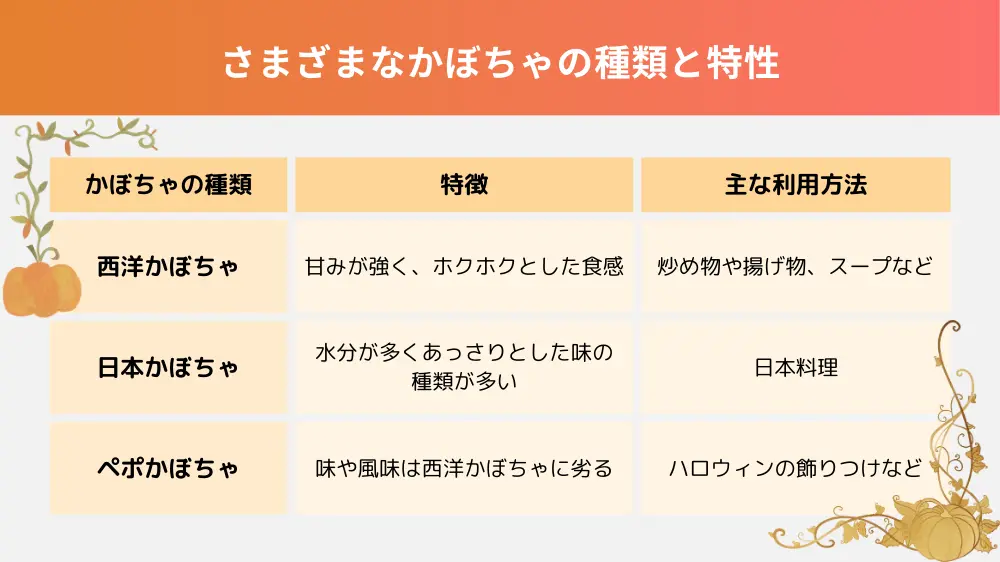 さまざまなかぼちゃの種類とそれぞれの特性