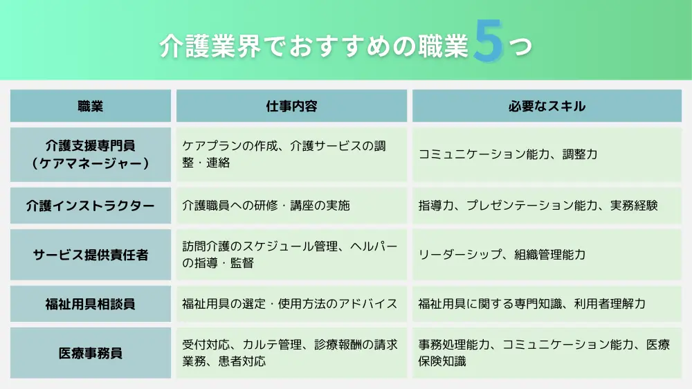 介護業界でおすすめの職業