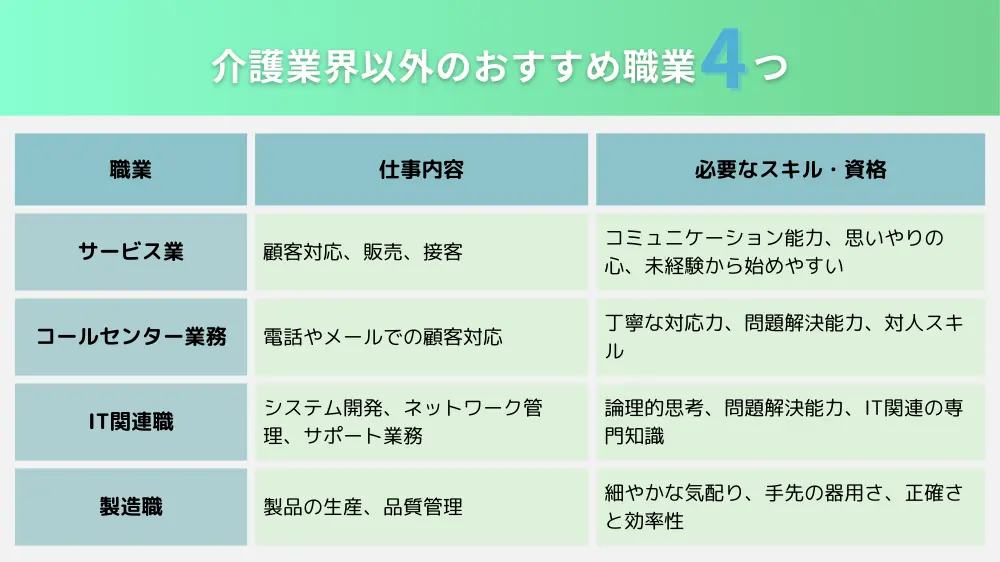 介護業界に近いおすすめの職業