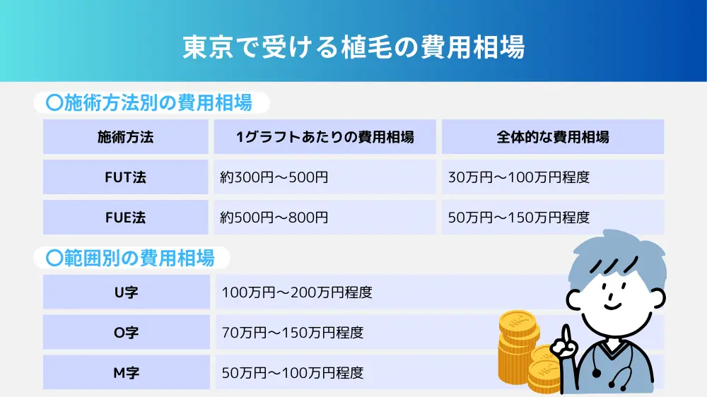 東京で受ける植毛の費用相場