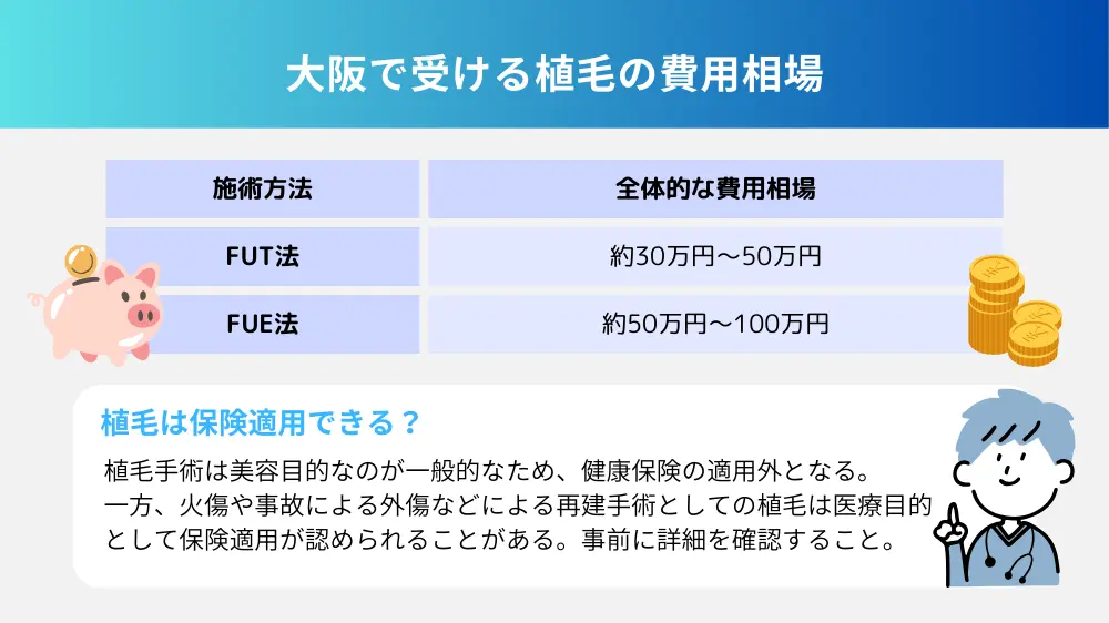 大阪の植毛の費用相場はどれくらい？