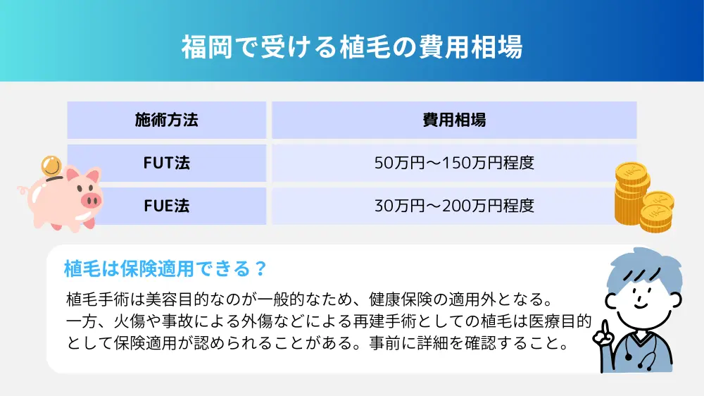 福岡の植毛の費用相場は？