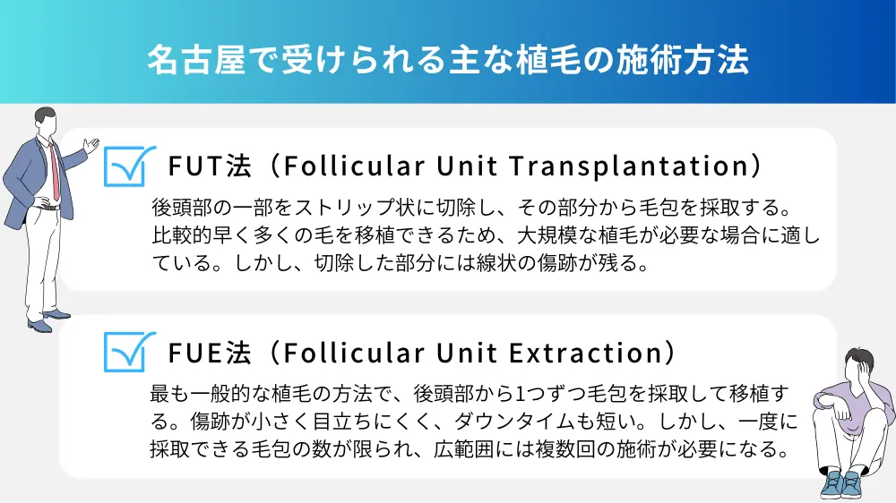 名古屋での植毛について