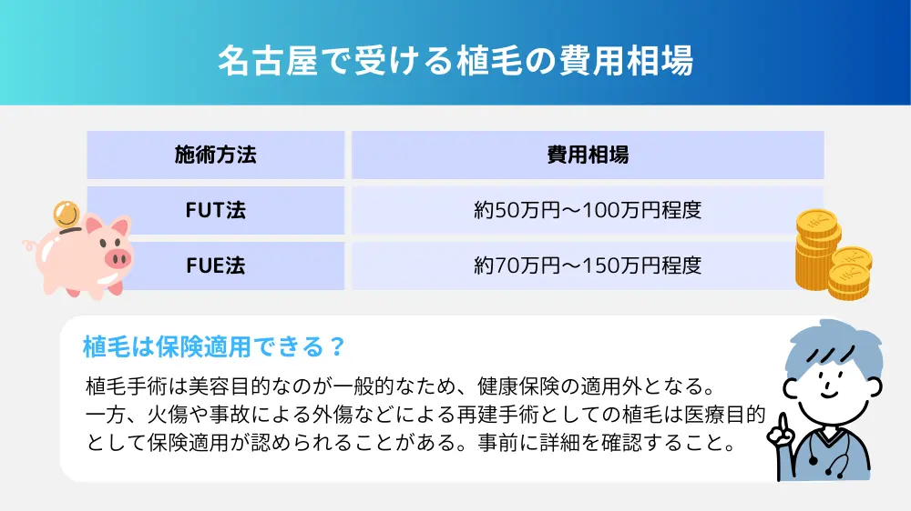 名古屋の植毛の費用相場