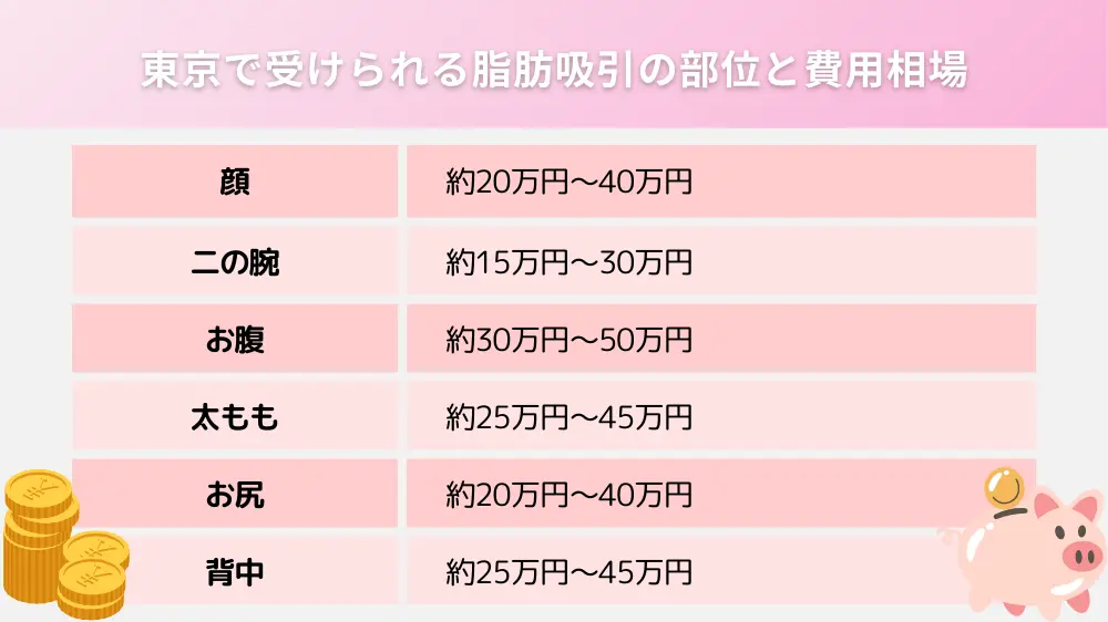 東京で受けられる脂肪吸引の部位と費用相場