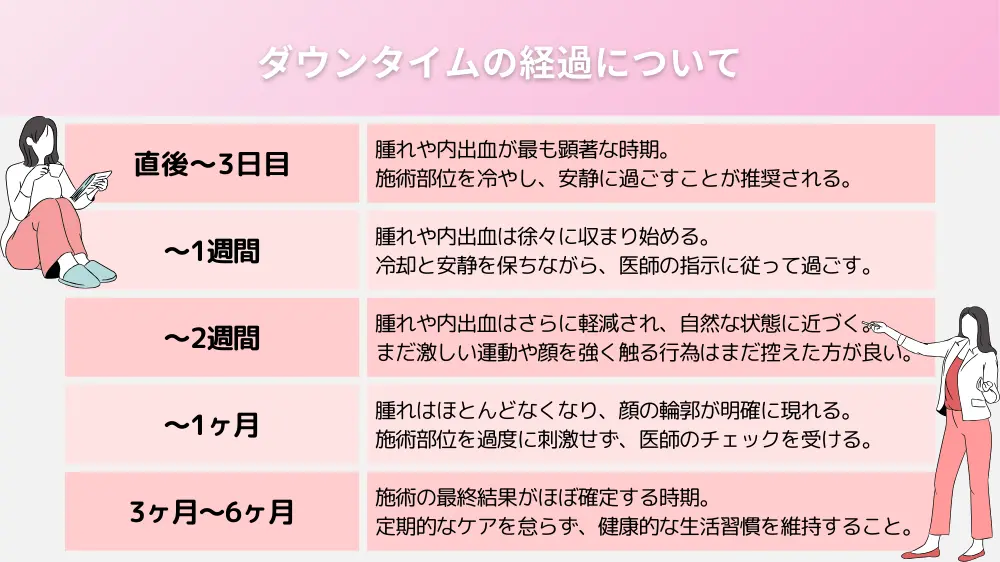 顔の脂肪吸引のダウンタイムの経過を詳しく解説！