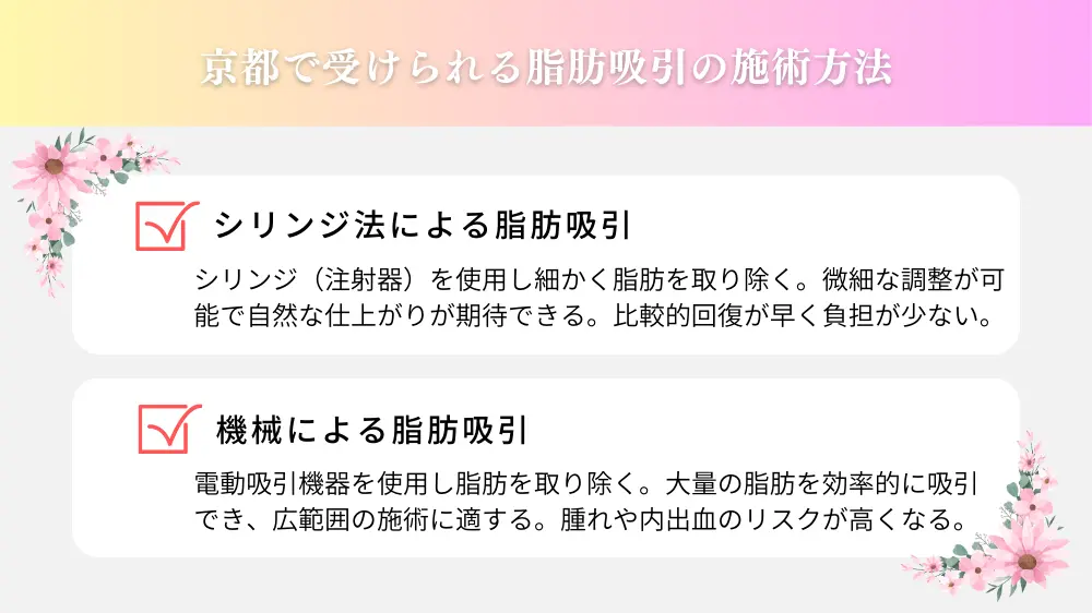 京都の脂肪吸引について