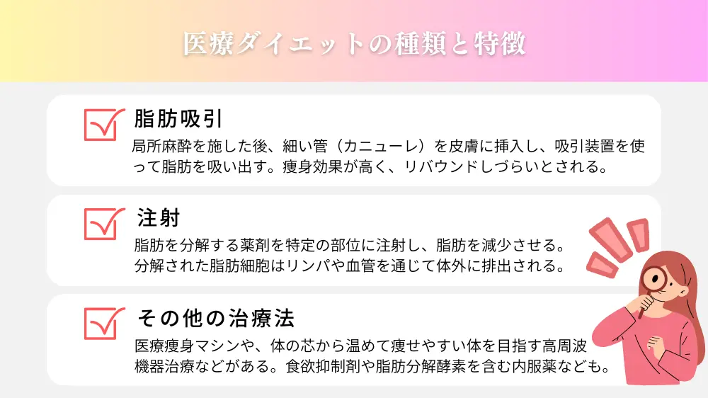 医療ダイエットの種類と特徴