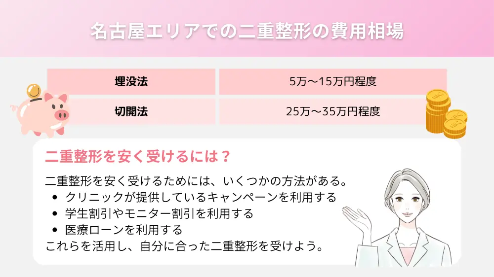 名古屋エリアでの二重整形の費用相場