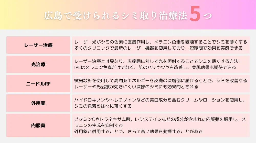 広島で受けるシミ取り治療法と効果について