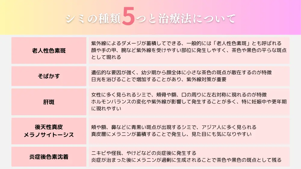 シミの種類と治療法について