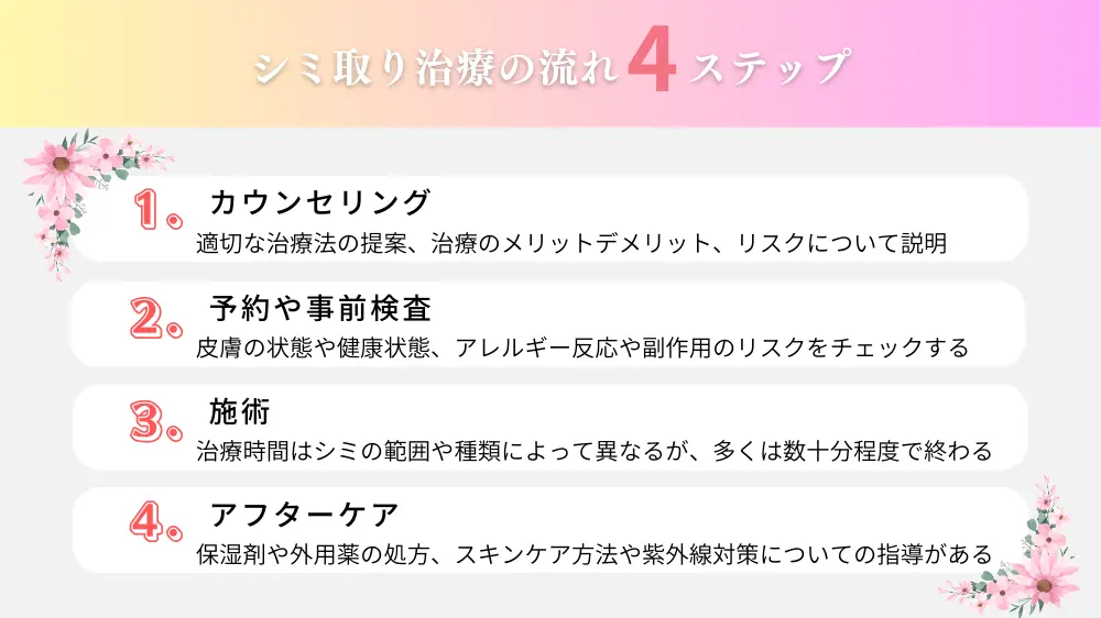 東京で受けるシミ取り治療の流れについて