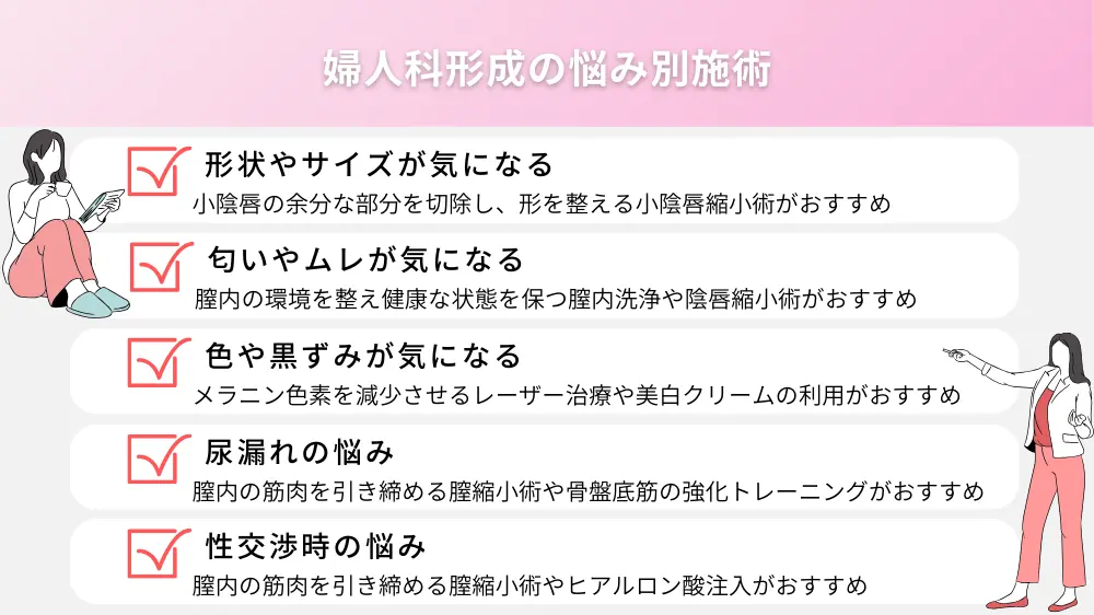 婦人科形成の悩み別施術一覧