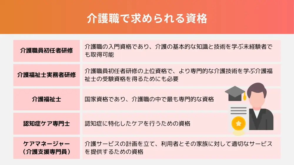 介護職で求められる資格とスキル