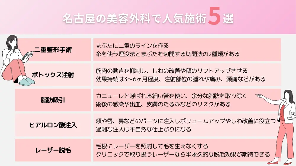 名古屋の美容外科で人気の施術