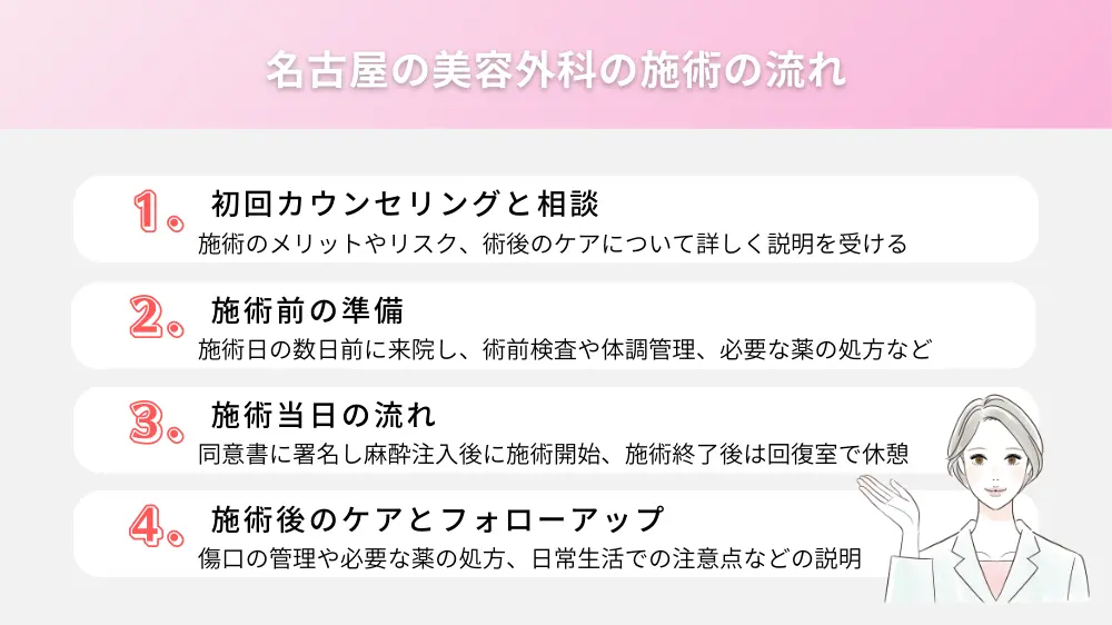 名古屋の美容外科の施術の流れ