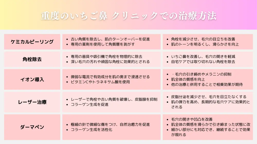 重度のいちご鼻を美容クリニックで治療する方法