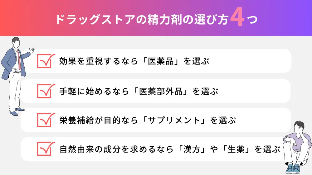 ドラッグストアの精力剤の選び方