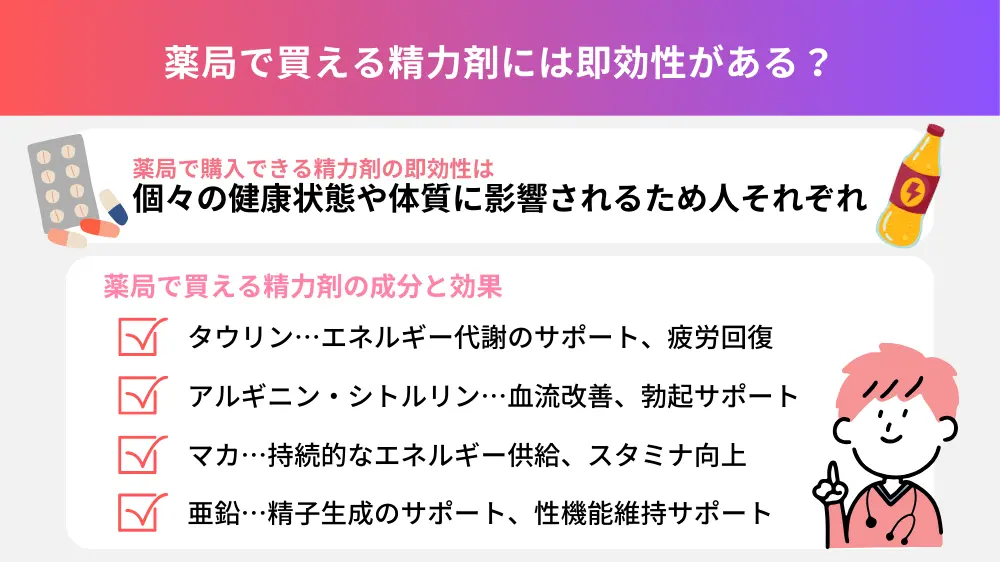 薬局で買える精力剤には即効性がある？