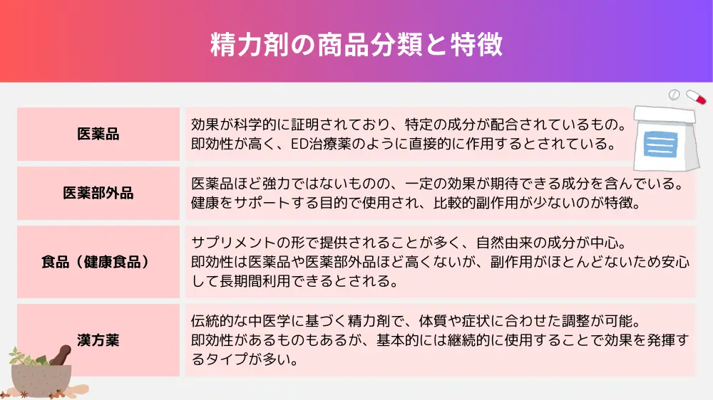 即効性のある精力剤の商品分類と選び方