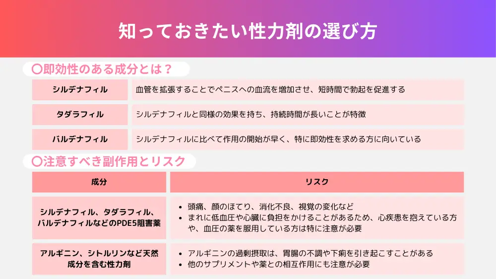 即効性を求めるなら知っておきたい性力剤の選び方