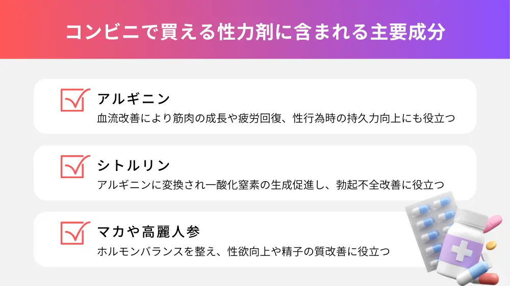 コンビニで買える性力剤の効果と主要成分の解説