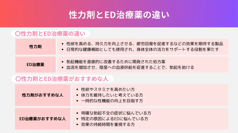 性力剤とED治療薬の違い