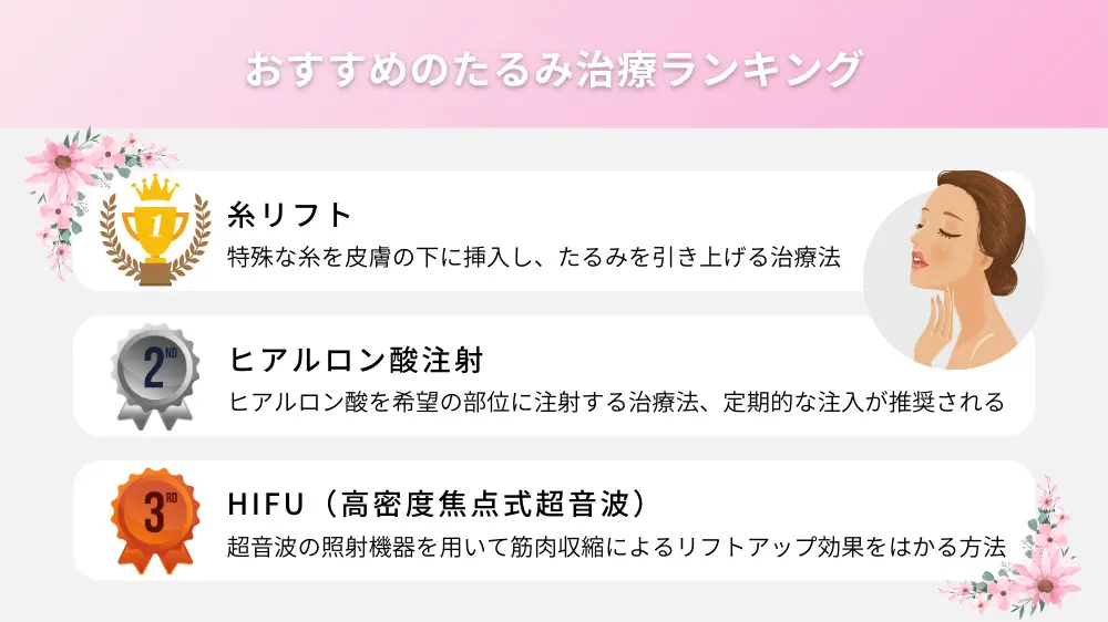 おすすめのたるみ治療ランキング