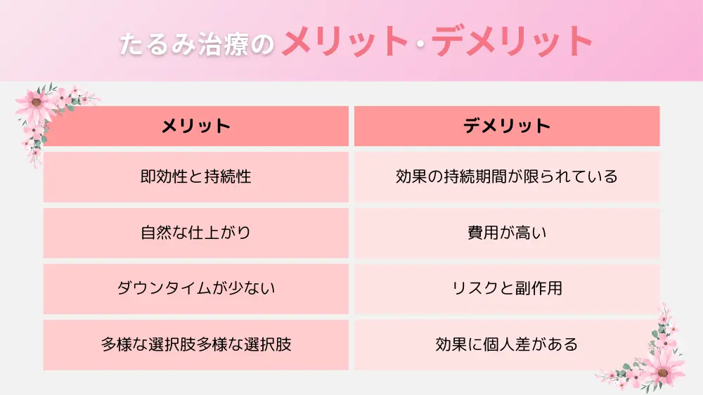 たるみ治療のメリットとデメリット