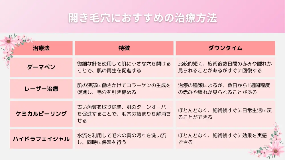 開き毛穴におすすめな治療方法