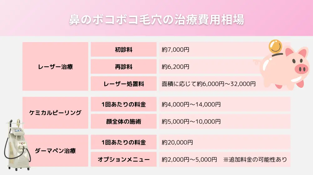 鼻のボコボコ毛穴の治療費用相場