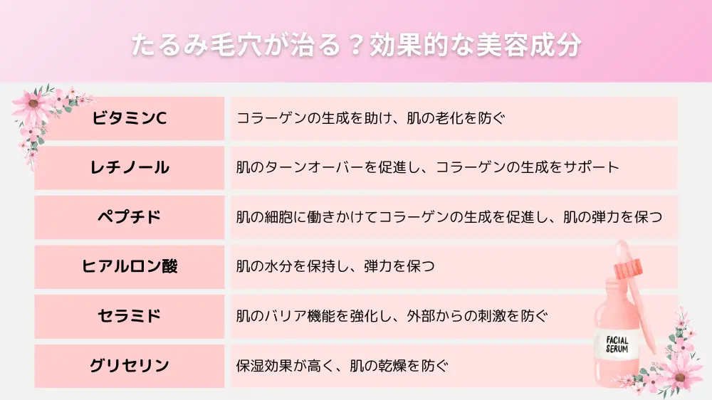 たるみ毛穴が治る？効果的な美容成分