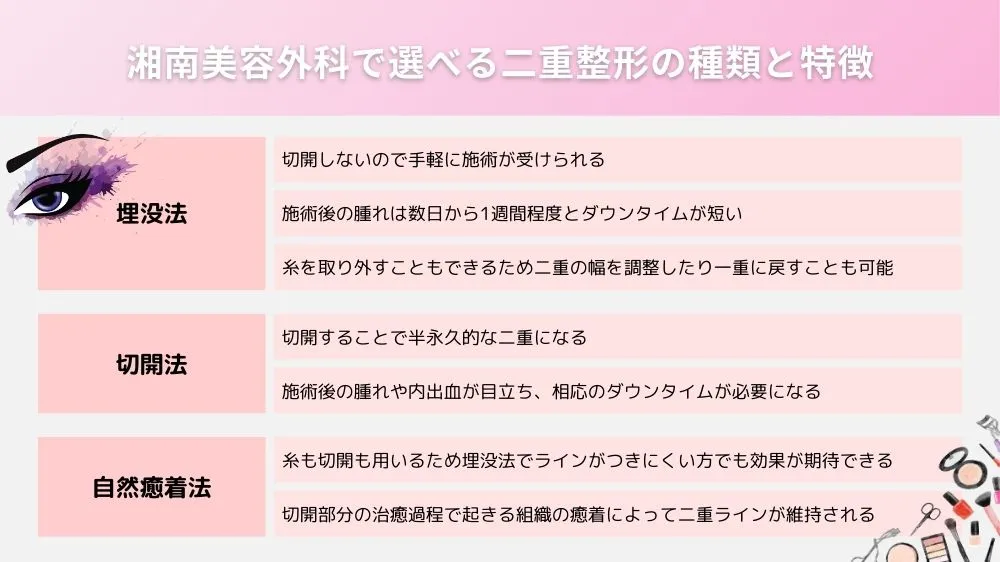 湘南美容外科で選べる二重整形の種類と特徴