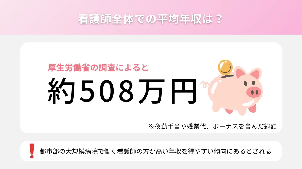 看護師全体での平均年収は？