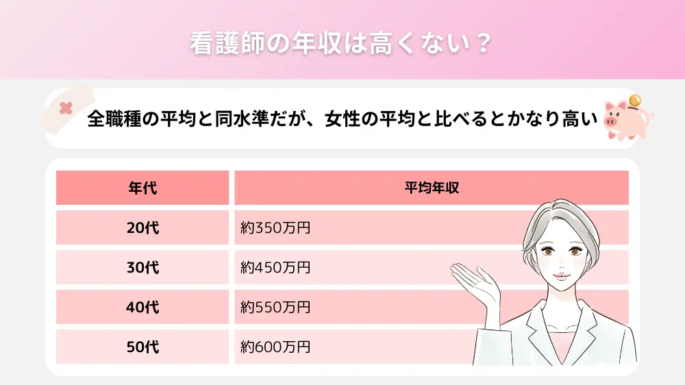 看護師の年収は高くない？