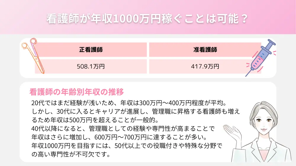 看護師が年収1000万円稼ぐことは可能？