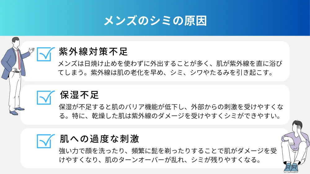 メンズのシミの原因