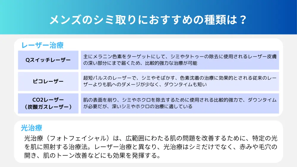 メンズのシミ取りにおすすめの種類は？